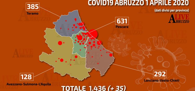 Zona Rossa a Sulmona: la senatrice Di Girolamo è d’accordo con il sindaco Casini
